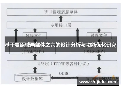 基于复原械画部件之六的设计分析与功能优化研究